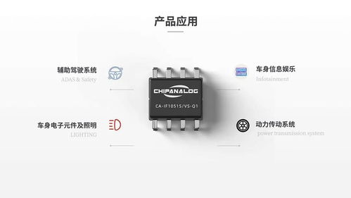 川土微電子ca if1051 can收發(fā)器通過aec q100 grade 1認證
